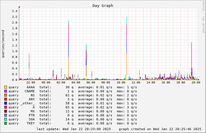 bindgraph image 1