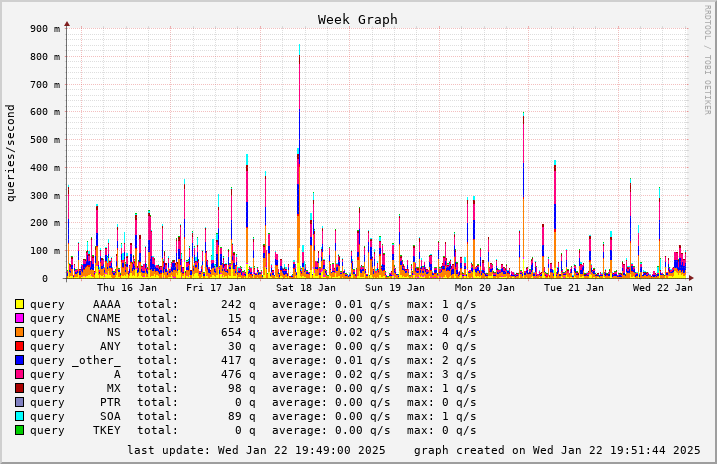 bindgraph image 2