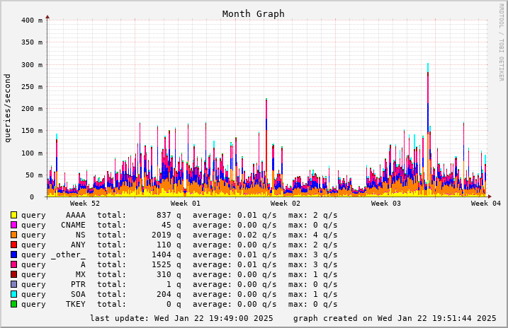 bindgraph image 3