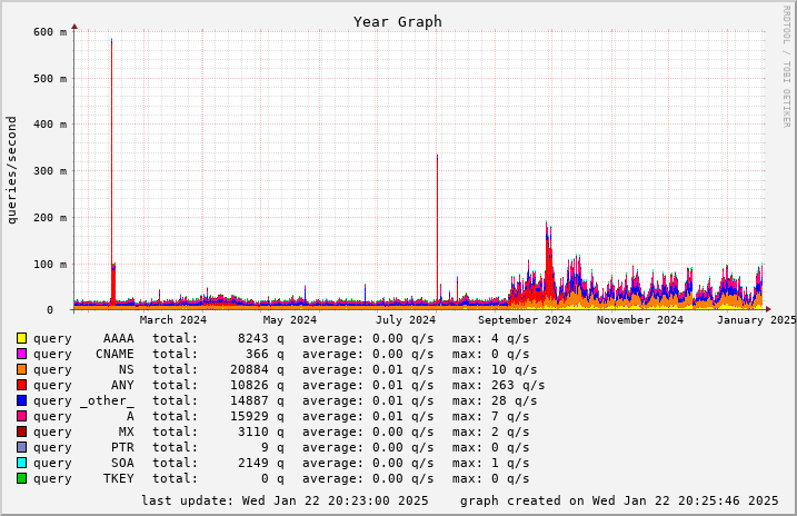 bindgraph image 4