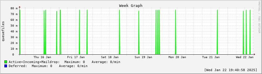 queuegraph