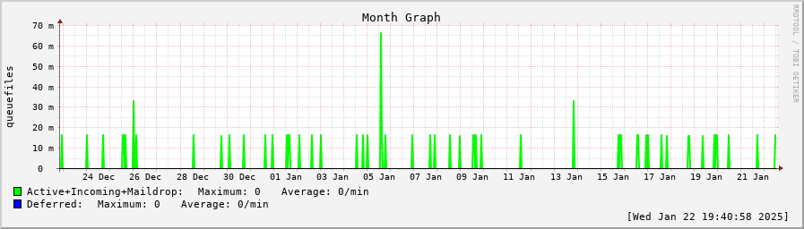 queuegraph